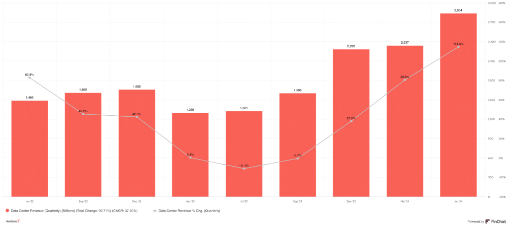 AMD er kommet tilbage på det profitable vækstspor.